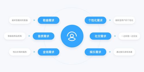 QQ音樂(lè)產(chǎn)品設(shè)計(jì)拆解丨看最美的音樂(lè)，聽最偉大的作品 數(shù)字內(nèi)容制作服務(wù)如何重塑音樂(lè)體驗(yàn)