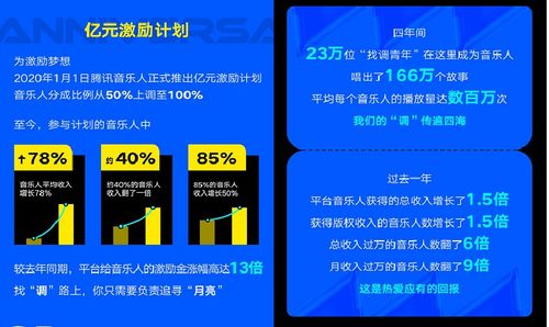 騰訊音樂(lè)Q2財(cái)報(bào) 釋放音樂(lè)創(chuàng)作能量，數(shù)字內(nèi)容制作服務(wù)賦能好內(nèi)容大放異彩